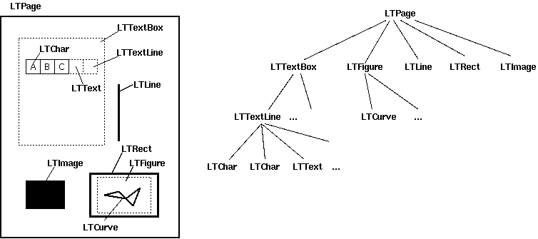 ../_images/layout_analysis_output.png